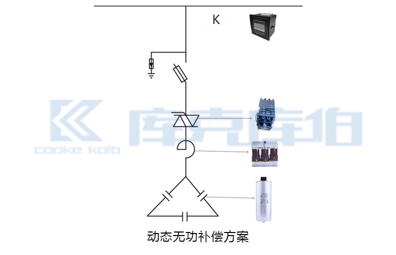 動態(tài)無功補償方案