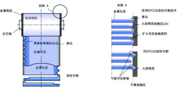 電力電容器哪里買？