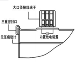 電力電容器哪里買？