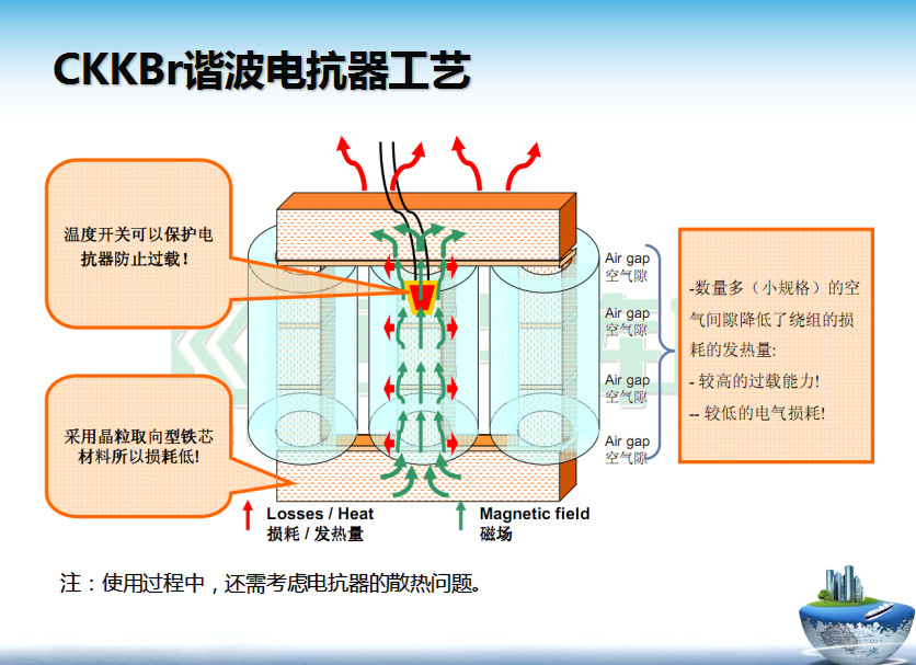 探討電抗器的兩種結(jié)構(gòu)形式以及優(yōu)缺點(diǎn)對(duì)比