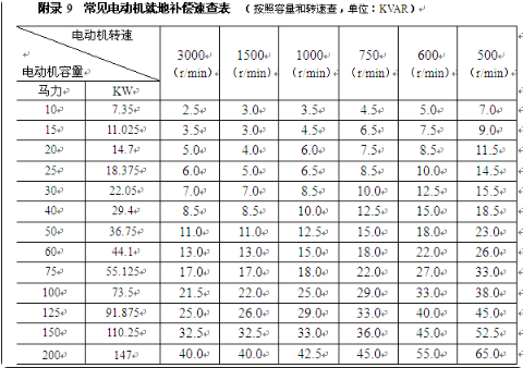 庫(kù)克庫(kù)伯：工廠電壓波動(dòng)怎么添加大小電容？