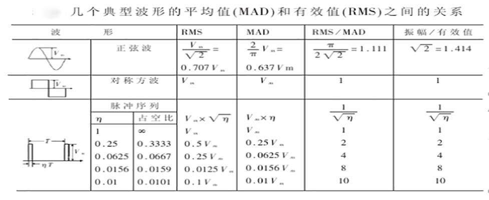 典型參考值