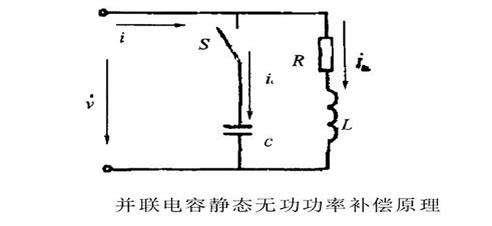 靜態(tài)無(wú)功補(bǔ)償原理