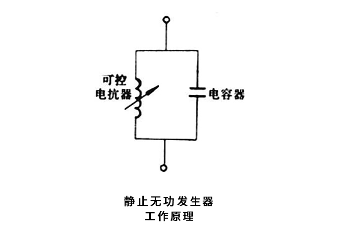 靜止無(wú)功發(fā)生器工作原理