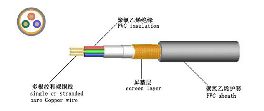 電纜線