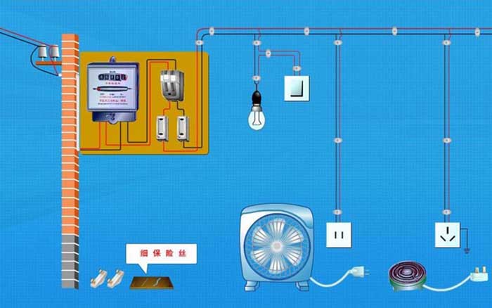 家庭中因為用電設(shè)備過多而跳閘