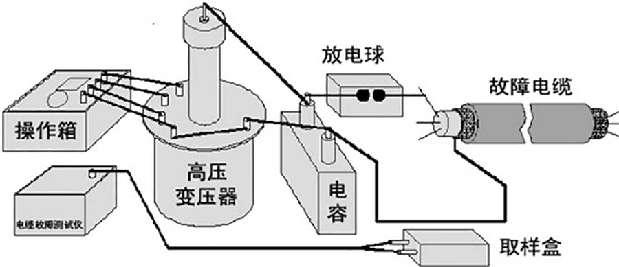 電路故障