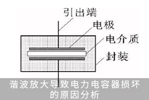 諧波放大導致電力電容器損壞的原因分析