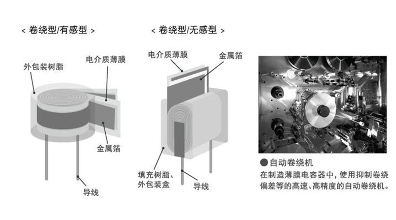 電力電容器填充介質(zhì)