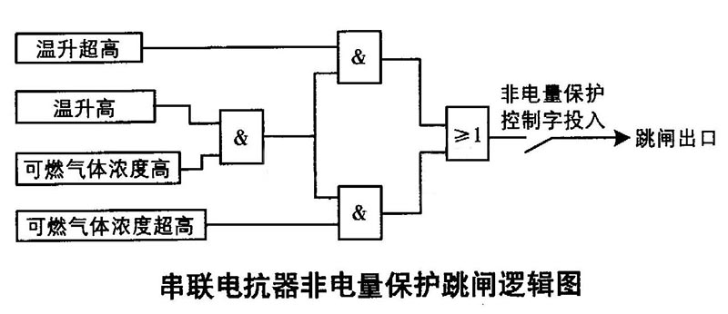串聯(lián)電抗器非電量保護跳閘邏輯圖