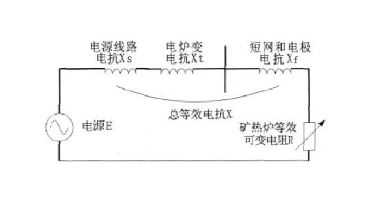 礦熱爐無功補(bǔ)償