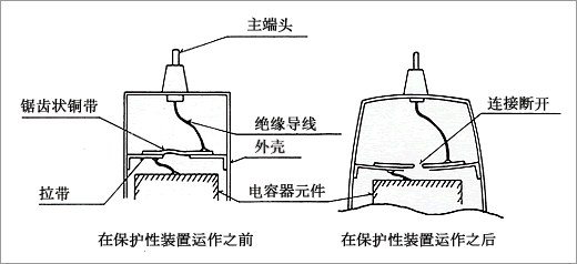 電容器內(nèi)部保護(hù)措施