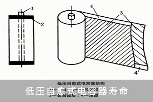 自愈式電容器壽命有多長？