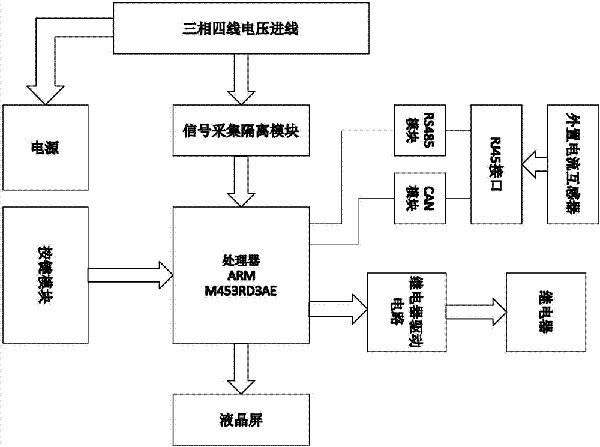運(yùn)行電壓和運(yùn)行電流