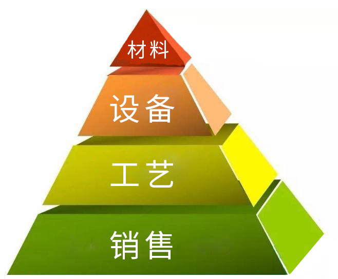 影響低壓自愈式電容器價(jià)格的四個(gè)因素
