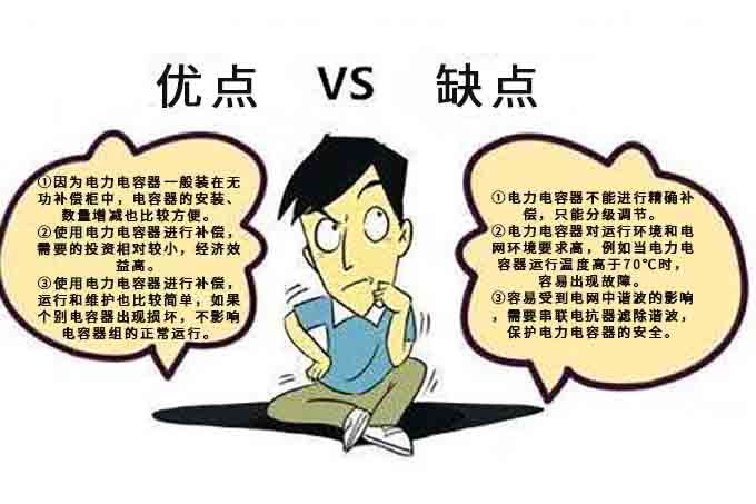 電力補償電容器進(jìn)行補償?shù)膬?yōu)點和缺點