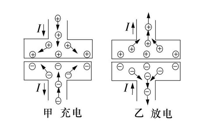 低壓并聯(lián)電容器電流流動示意圖