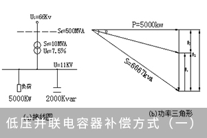 低壓并聯(lián)電容器補償方式（一）