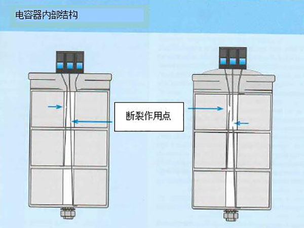 庫克庫伯低壓并聯(lián)電容器采用過壓力過電流雙重保護(hù)手段