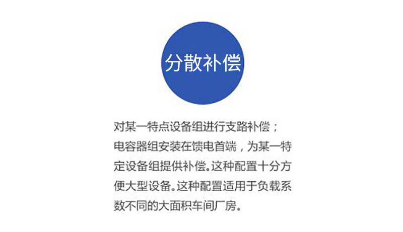低壓并聯(lián)電容器分散補(bǔ)償