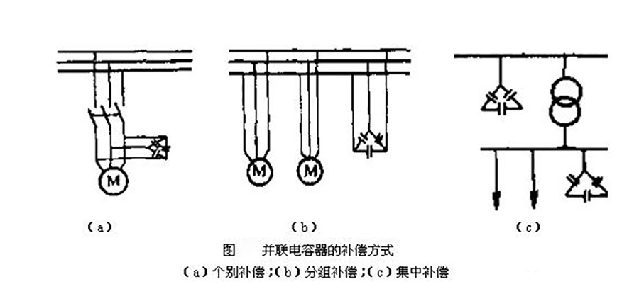 低壓并聯(lián)電容器混合補(bǔ)償