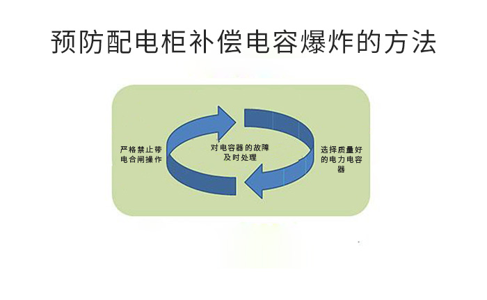 預防補償電容爆炸的方法