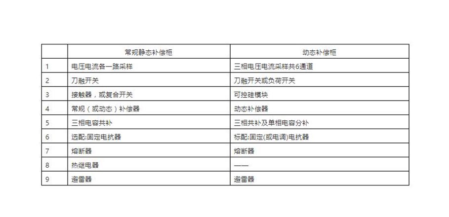 無(wú)功補(bǔ)償常見(jiàn)元器件配置
