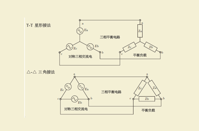 低壓并聯(lián)電容器接線方式
