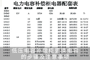 低壓電容補(bǔ)償柜更換電容的步驟及注意事項(xiàng)