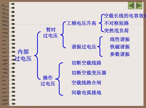 低壓電容柜著火的原因之過電壓