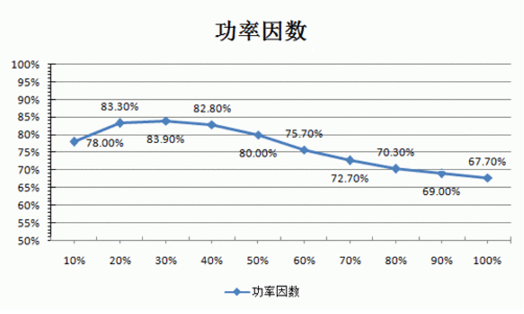 電容補(bǔ)償柜出現(xiàn)過(guò)補(bǔ)償有啥后果