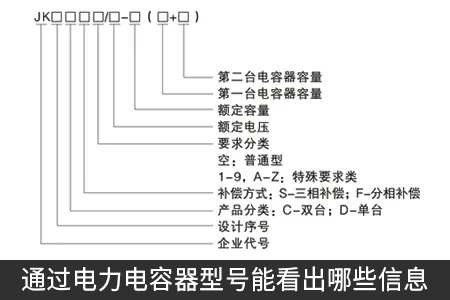 通過電力電容器型號(hào)能看出哪些信息