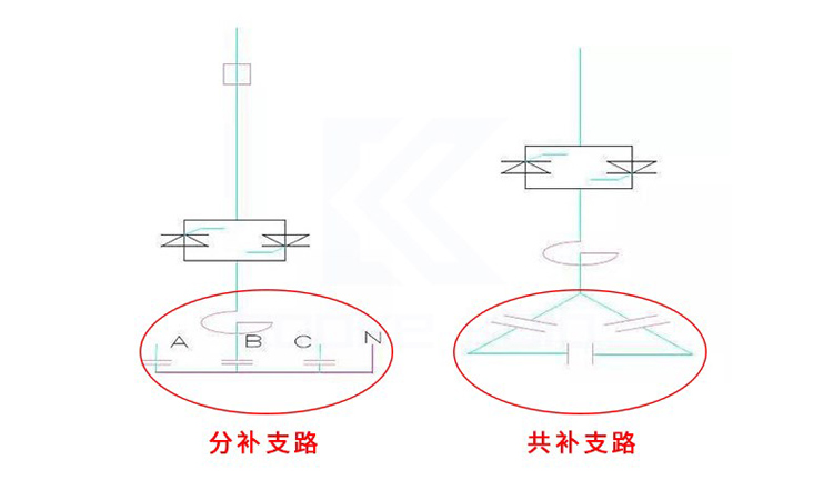 關于電力電容器補償時共補和分補的介紹