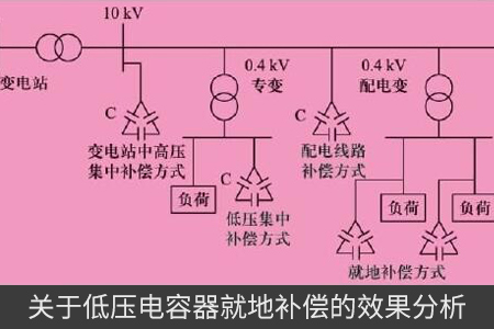 關(guān)于低壓電容器就地補(bǔ)償?shù)男Ч治? title=