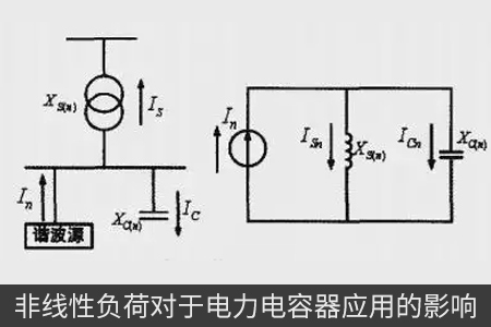 非線性負荷對于電力電容器應(yīng)用的影響