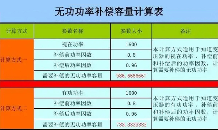 無功補(bǔ)償容量計(jì)算表