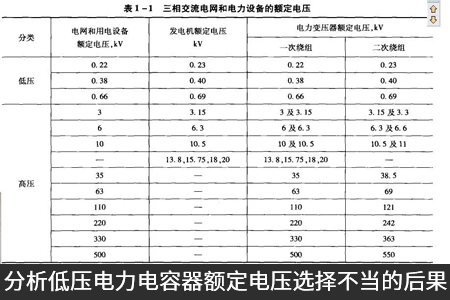 分析低壓電力電容器額定電壓選擇不當(dāng)?shù)暮蠊? title=