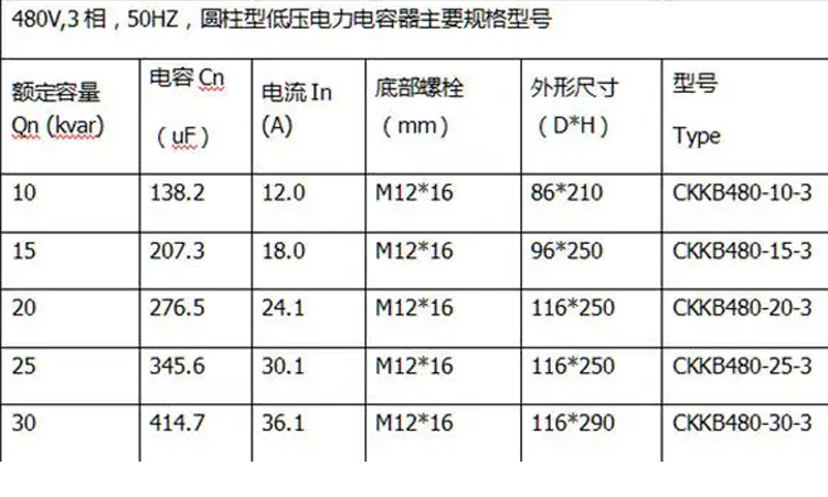 分析低壓電力電容器額定電壓選擇不當(dāng)?shù)暮蠊? alt=