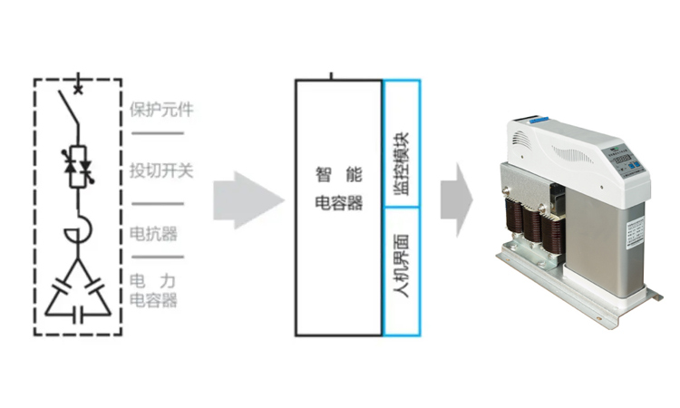 智能型電容器補(bǔ)償無功存在哪些風(fēng)險(xiǎn)