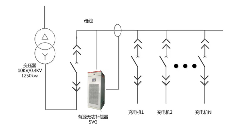 在配電網(wǎng)中無功補(bǔ)償和諧波治理能起到哪些作用