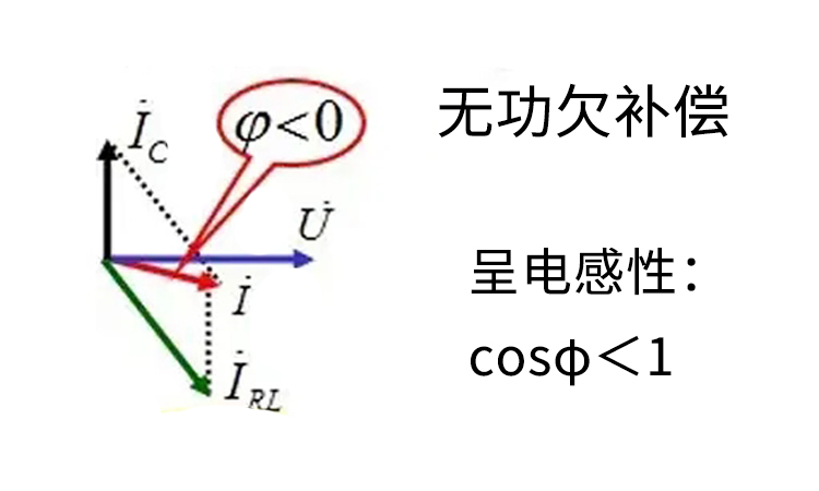 電力電容器廠家：過補償和欠補償分別是什么意思