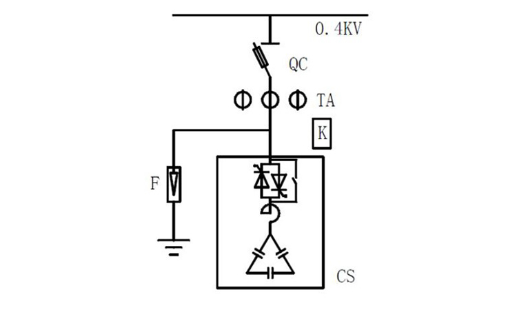 過零投切對電力電容器的意義