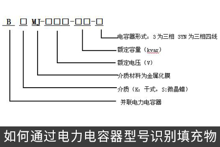 如何通過電力電容器型號(hào)識(shí)別填充物