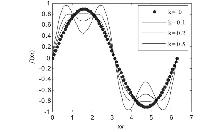 無(wú)功補(bǔ)償時(shí)并聯(lián)電容器為什么要串聯(lián)電抗器2
