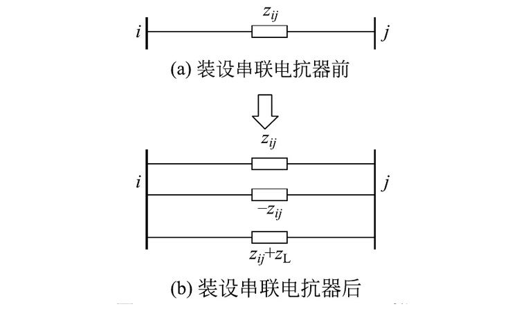 并聯(lián)電容器組串聯(lián)電抗器后電抗率怎么選