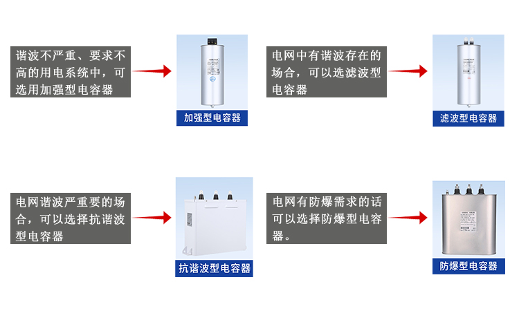 關于工業(yè)用戶電網(wǎng)中電力電容器的選用問題