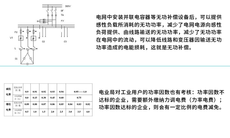 怎么理解無功補(bǔ)償和功率因數(shù)