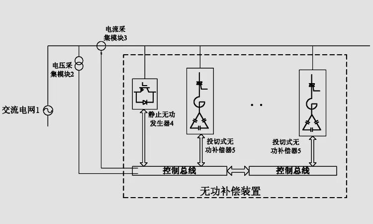 電容知識(shí)：無(wú)功補(bǔ)償?shù)脑砗蛢?yōu)缺點(diǎn)