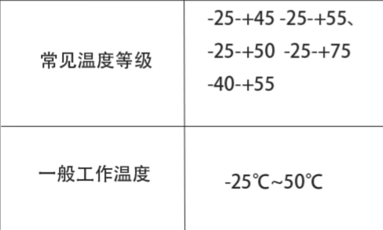 并聯(lián)電容器安全運(yùn)行的溫度范圍