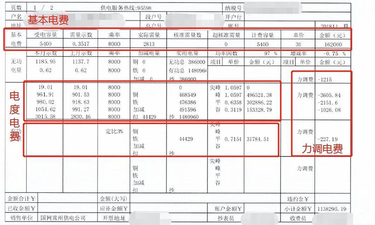 工廠力調(diào)電費被罰款怎么解決
